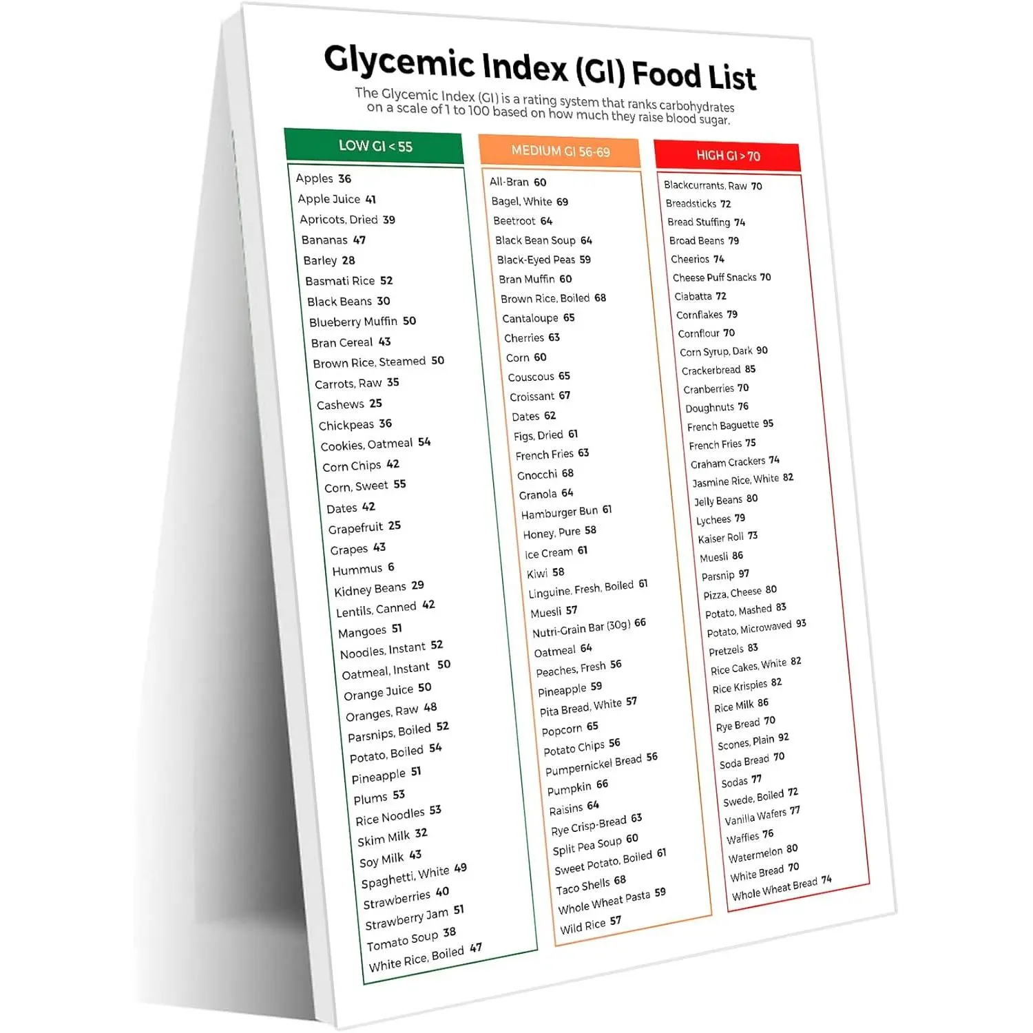 Index Food Guide Chart 2024 Poster Diabetic Food Chart GI Food Grocery List Canvas Print Wall Art Decoration Poster Living Room Office Bedroom Aesthetic Poster Ornaments Photo Ornaments Photo Artistic Blood Sugar Levels Dietary Needs