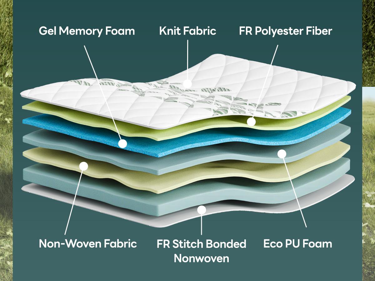 LIKIMIO 12/14 Inch twin/Full/queen Size Mattress, 2-in-1 Hybrid Mattress w/Memory Foam & Pocket Springs in A Box, Oeko-TEX & CertiPUR-US Certified, Made in USA