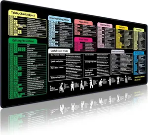 XL Excel/Word/PowerPoint/Windows Shortcut Keys Mouse Pad & Cheat Sheet - Non-Slip Rubber Base, Stitched Edges Desk Mat with Color-Coded Shortcuts, Office & Gaming Computer Accessory - Ideal Gift for Productivity Boost (Excel, Word, PowerPoint, Windows)