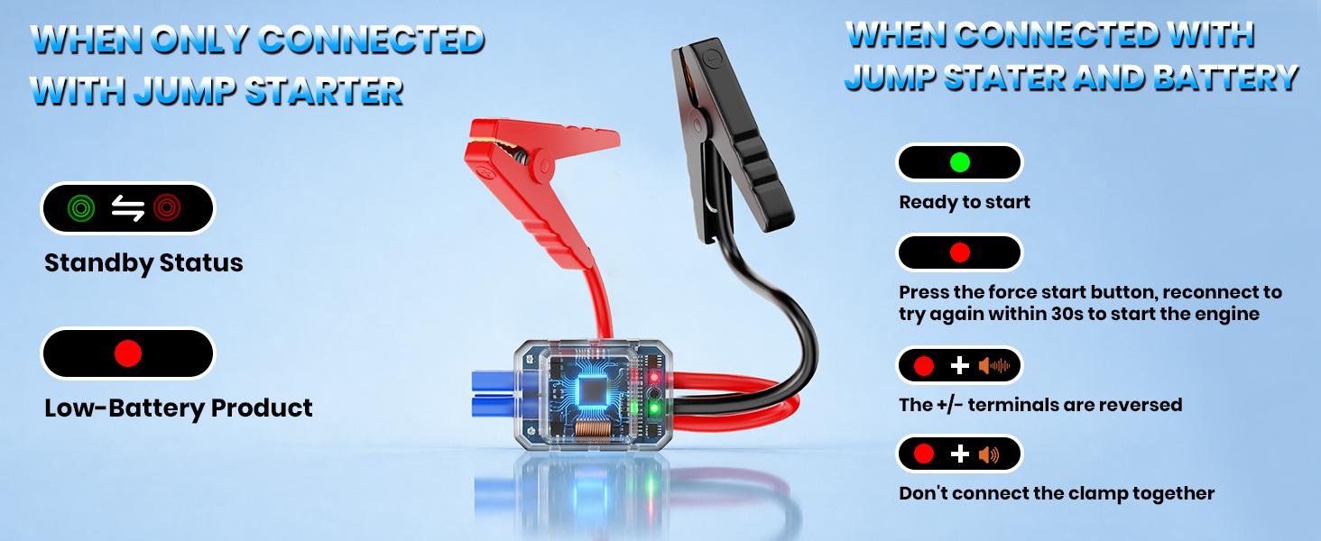 Soulor 4000A Ultra-Safe Jump Starter – Starts all 12V battery vehicles. Features 160 PSI air compressor, 18W fast charging, tire pressure check, and LED light. Includes jumper cables, air hose, storage bag, and 4 inflation nozzle sohochic