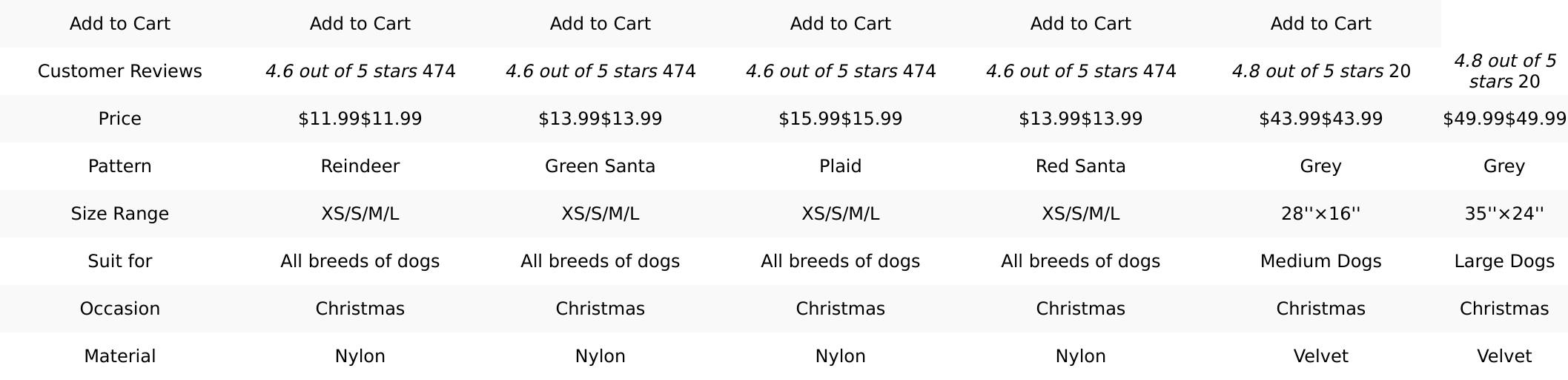 Azuza Christmas Dog Collar Adjustable Xmas Dog Collar with Christmas Antler Bow Tie Accessories Snowman Dog Collar for Medium Dogs azuza