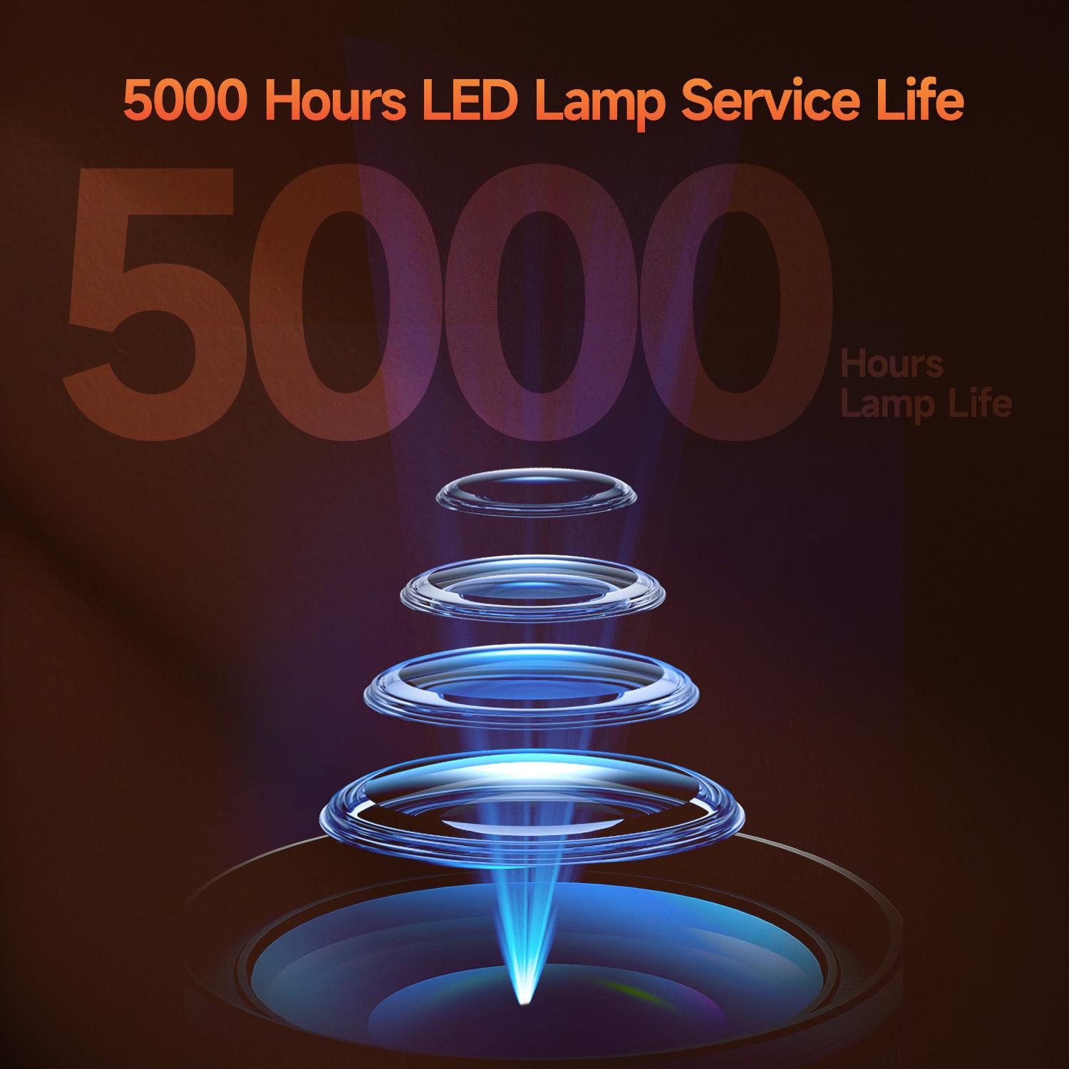 Magcubic HY450MAX 1100ANSI Projector 8K Decode Auto Focus 12W Speaker HDR10+ Android 14.0 Dual WiFi6 BT5.4 Fully Automatic Keystone 1.0:1 Throw Ratio Screen Recognize & Automatic Obstacle Avoidance Home Cinema, Movienight