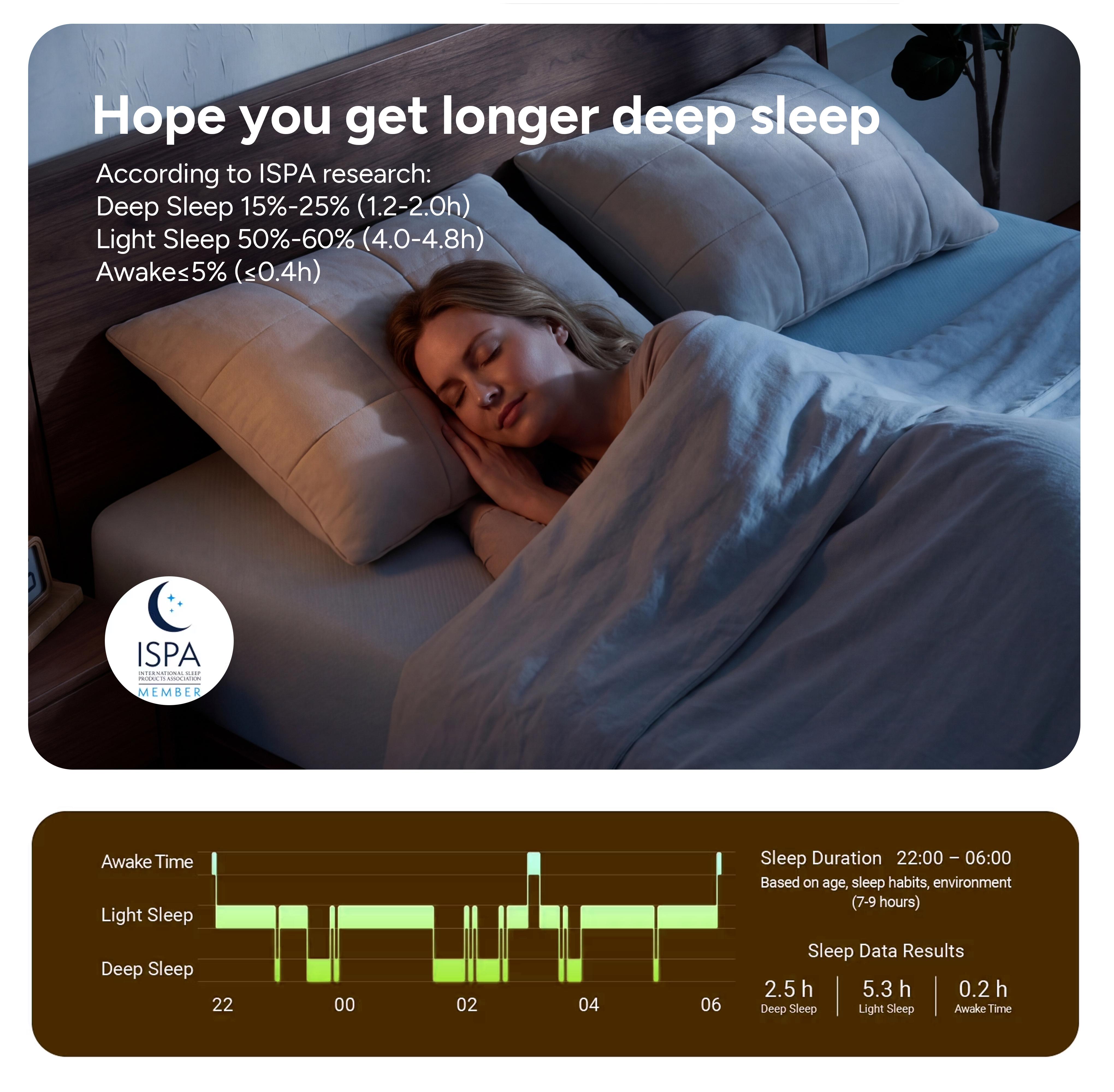6Inch-Cooling Gel Memory Foam Mattress,queen size mattress Pressure Relief & MotionIsolation, Breathable Medium Firm Comfort,mattress topper(Twin size mattress,full size mattress, king szie mattress)