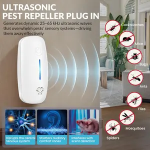 Ultrasonic Pest Repeller, 6 Pack Indoor Ultrasonic Insect Repellent for Roach, Rodent, Mouse, Bugs, Mosquito, Mice, Spider, Ant, Pest Repeller Plug-in for Home, Office, Warehouse, Hotel