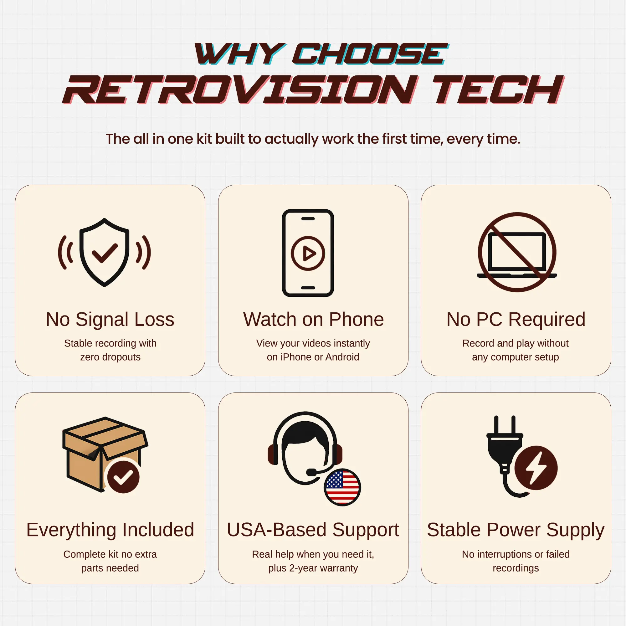 VHS Converter Kit RVT Digitizer | Video & Audio Converter | VHS to MP4 ...
