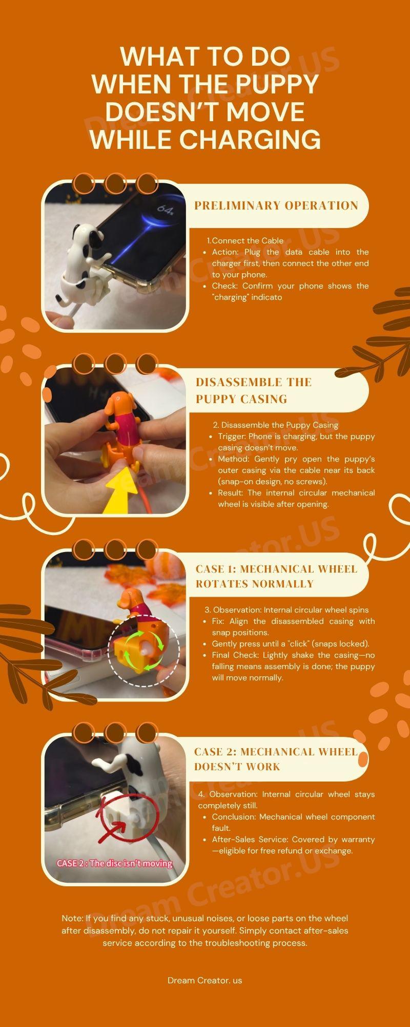 Christmas Gift Idea, Funny Dog Charging Cable for Smartphones, USB Data Transmission, Mini Graduation Season Gift, Compatible with Type-C/iPhone, Super Fast Charger, TPE Material, 1.2m Length, White/Orange