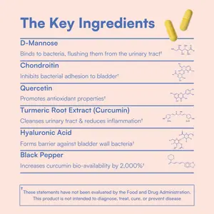 Protect+ Urinary Care