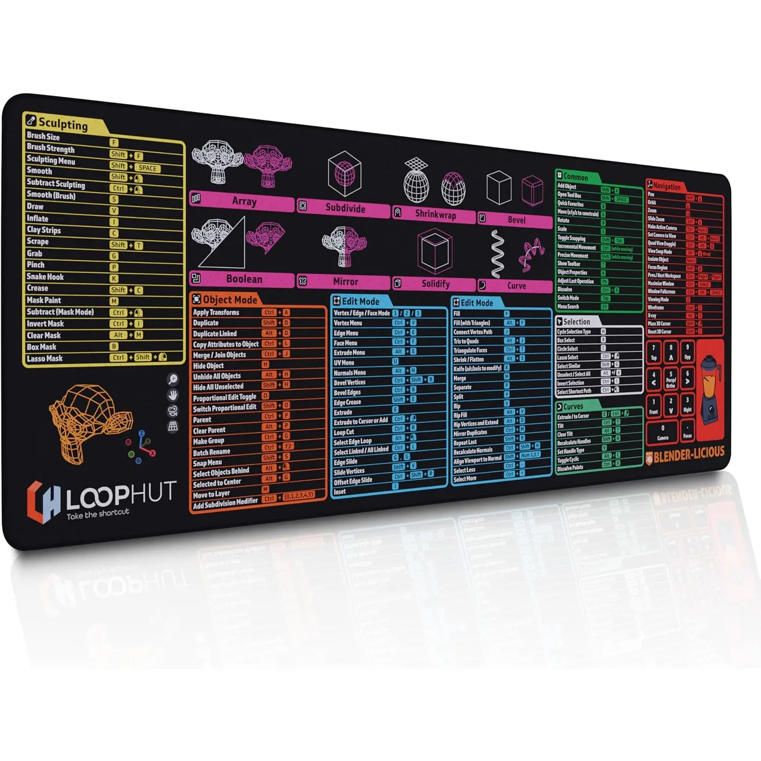 Blender 3D Mouse Pad - 3mm Thick Neoprene Desk Mat with Stitched Edges, Anti-Slip Back, Available in Sizes 12x18, 12x22, 16x32, 100% Neoprene