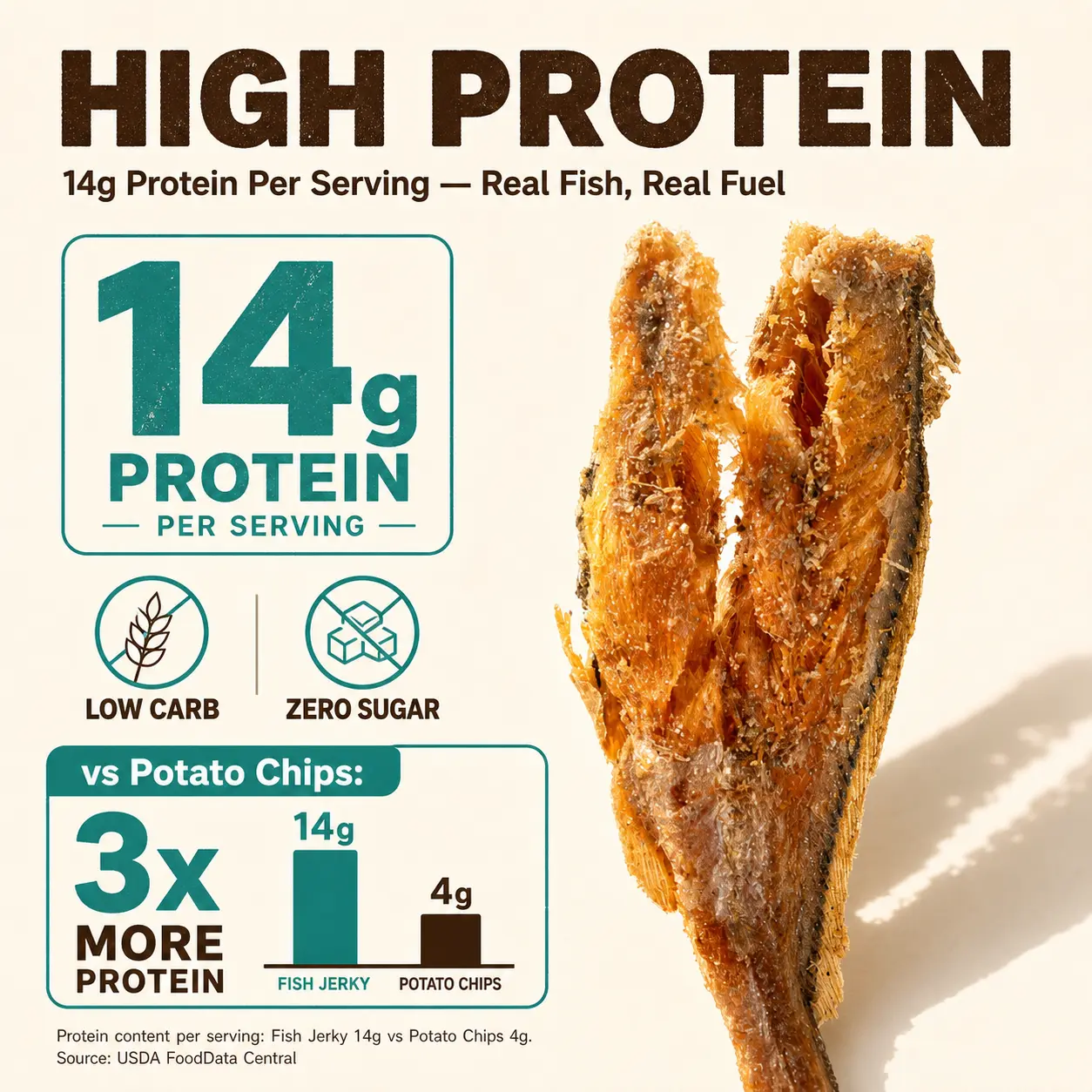 Low Calorie Healthy Snack for Weight Management Addictive Seafood Crunch-yellow Croaker Crisps