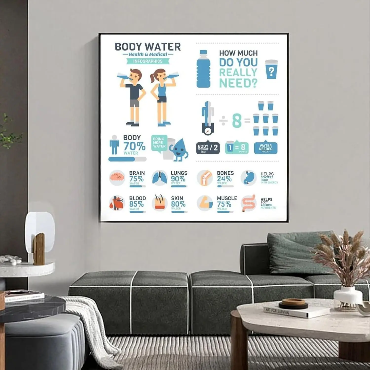 Importance of Drinking Water for Health Popular Science Poster (4) Bedroom Office Printed Canvas Wall Art Decoration Poster Frame-style 12x12inch(30x30cm)