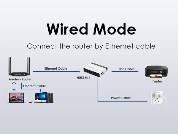WAVLINK USB Wireless Print Server WiFi Print Server with 10/100Mbps LAN/Bridge 480Mbps USB2.0 Supports Wired/Wireless/Standalone Modes for Windows Mac and RAW Printers