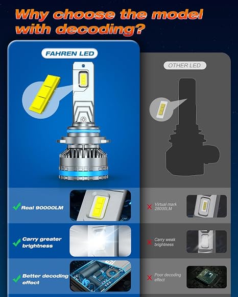 Fahren 9006/HB4 Automotive LED Headlight Bulbs, 150,000LM 120W 6500K Cool White Light, 1:1 Mini Fit Plug & Play, Dual Copper Pipe Cooling, CANbus Ready, IP68 Waterproof, 2 Pieces