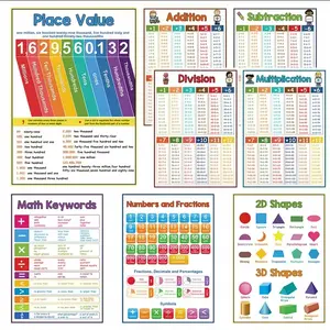 8-piece set math posters, math learning posters, shapes, math symbols, percentages, numbers, educational supplies for home and school, suitable for classroom and room decoration