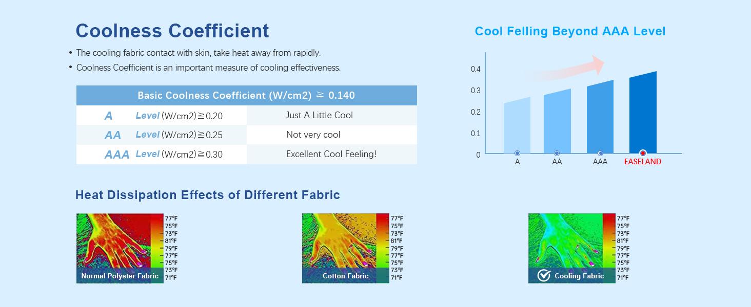 EASELAND Cooling Bed Pillows for Side Back Stomach Sleepers, Removable Cooling Cover for Hot Sleepers, Adjustable  Shredded Memory Foam, Mother's Day Gifts, Bedroom Decor