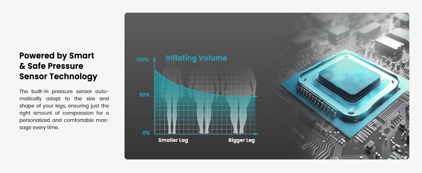 Lymneth Professional Air Compression Leg Massager for Circulation and Pain Relief, Cordless Full Leg Recovery Boots with Dual Controllers, Sequential Compression Therapy Machine - Pair, M