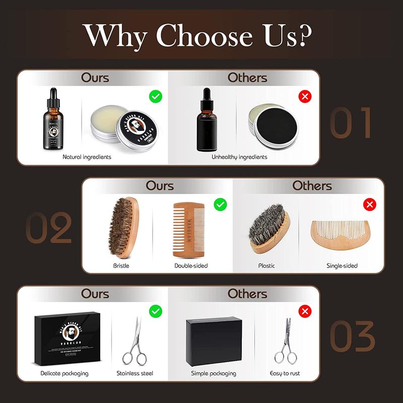 Men's Beard Kit with Growth Oil, Balm, Brush & Scissors, Ideal for Men's Beard Care, Gift Ideas for Male Friends and Family