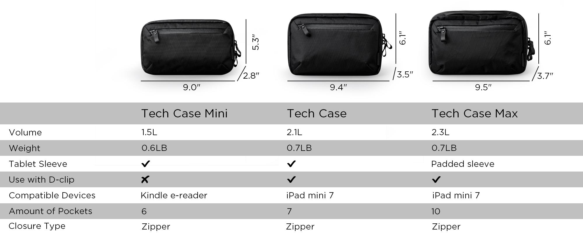 ALPAKA Elements Tech Case Mini - Compact Electronics Organizer, Small Cable Bag for Chargers and Earbuds, Phone Pouch, Travel Accessory Case, Crossbody Sling, Black X-Pac VX42