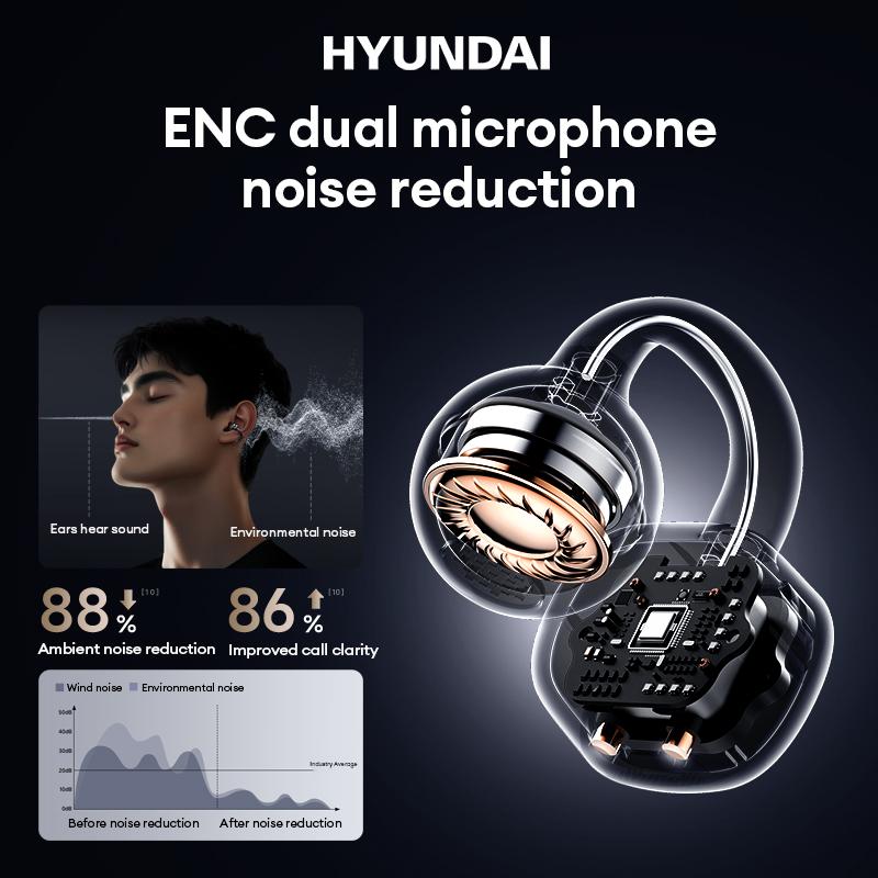 HYUNDAI C03 Clip-On Wireless Headphones with DT6.0 Pulse Directional Technology, 360° ACS Panoramic Sound, IPX5 Waterproof Audio Earbuds for Music & Phone Calls, Comfortable for Sports & Workouts