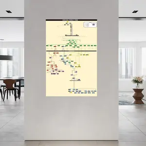 Biblical Timeline Chart Poster Biblical Family Tree from Adam to Jesus Canvas for Bedroom Living Room Decor 12x18inch(30x45cm) Unframe-style