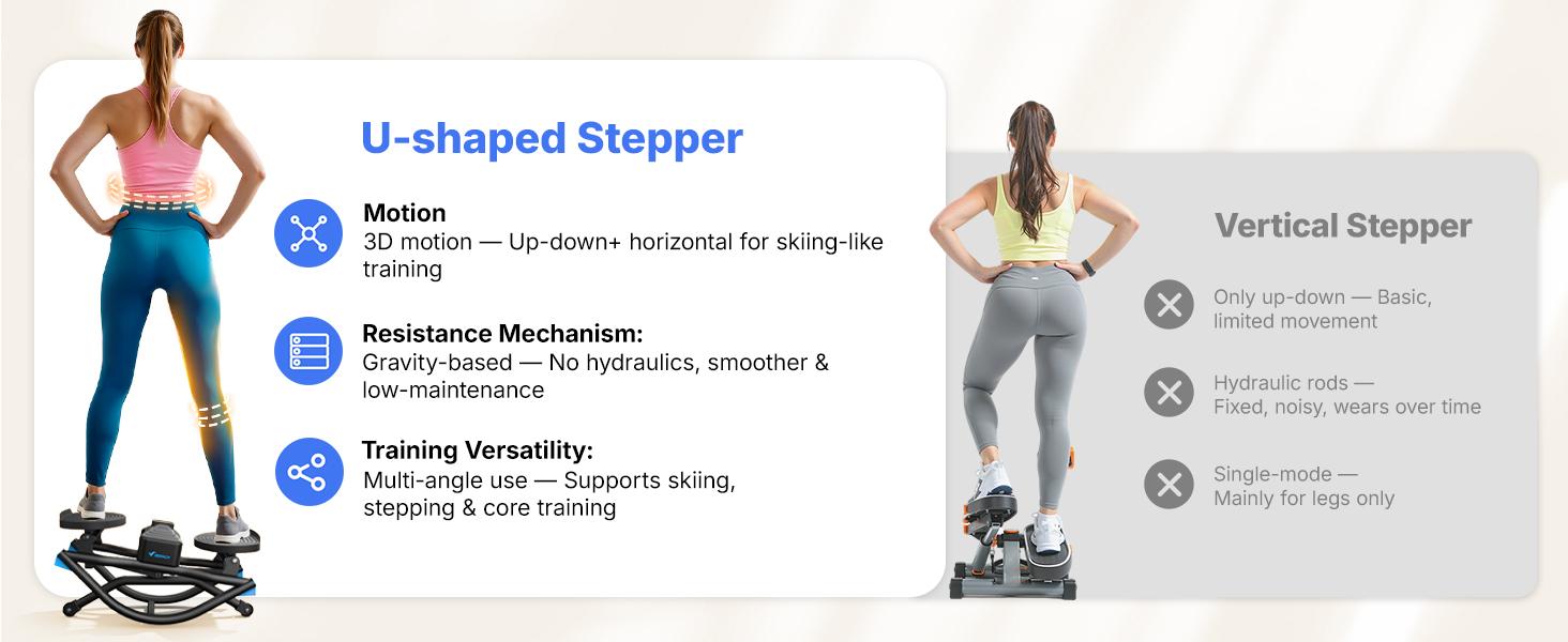 Merach Rocking Stepper Ski Machine with 3D Motion Stepper Design Side Sepper Machine for Home Workout - 330 lbs Capacity, Compact & Space-Saving Design, Built-In Counter
