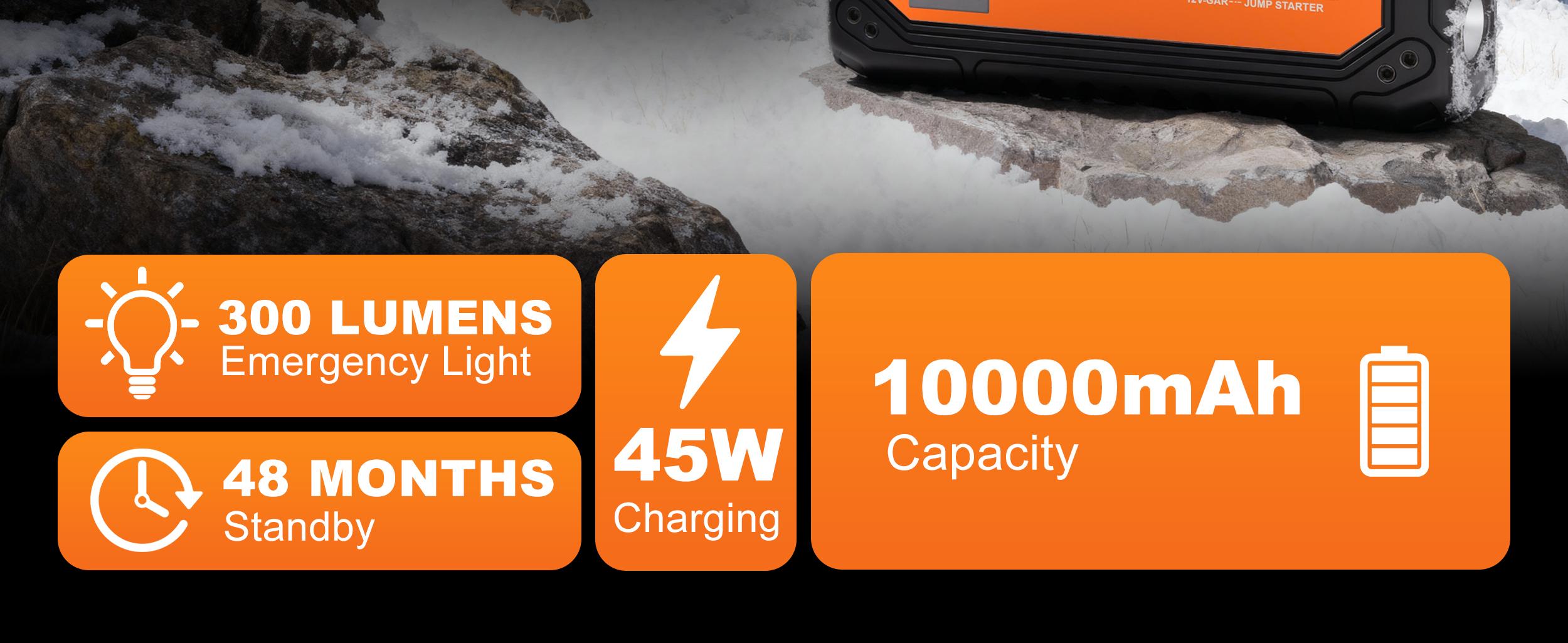 Portable Jump Starter 5000A, 12V Car Battery Booster with LED Display, 45W PD Fast Recharge, IP65 Waterproof, SOS Flashlight for Emergency,Portable High-Power Car Jump Starter Portable Jump Starter 5000A, 12V Car Battery Booster with LED Display, 45W PD Fast Recharge, IP65 Waterproof, SOS Flashlight for Emergency,Portable High-Power Car Jump Starter