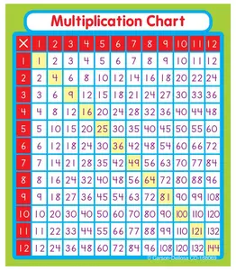 Multiplication Sticker Pack