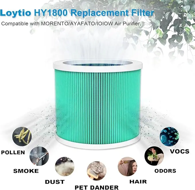Loytio HEPA Air Purifiers replacement Filter