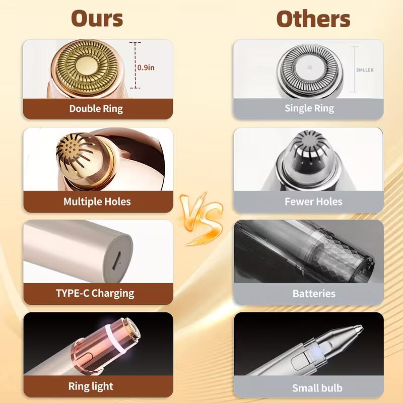 Female Facial Epilator, Painless Epilator, Dual Purpose For Home Travel, For Lips, Body, Arms, Beard, Hair And Chin, Valentine'S Day Gift For Mother, Girlfriend