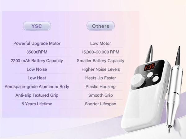 Professional Electric Nail Drill 35000 RPM,Portable Rechargeable E-File with LED Display,Quiet Low-Vibration Nail File Machine, Adjustable Speed,12 Nail Drill Bits for Acrylic Nails & Gel Nails