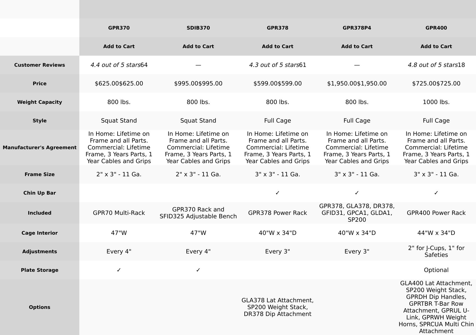 Body-Solid (GPR370) Multi-Press Rack - Strength Training Station for Home Gym - Adjustable Squat and Press Stand with High Tensile Steel Frame