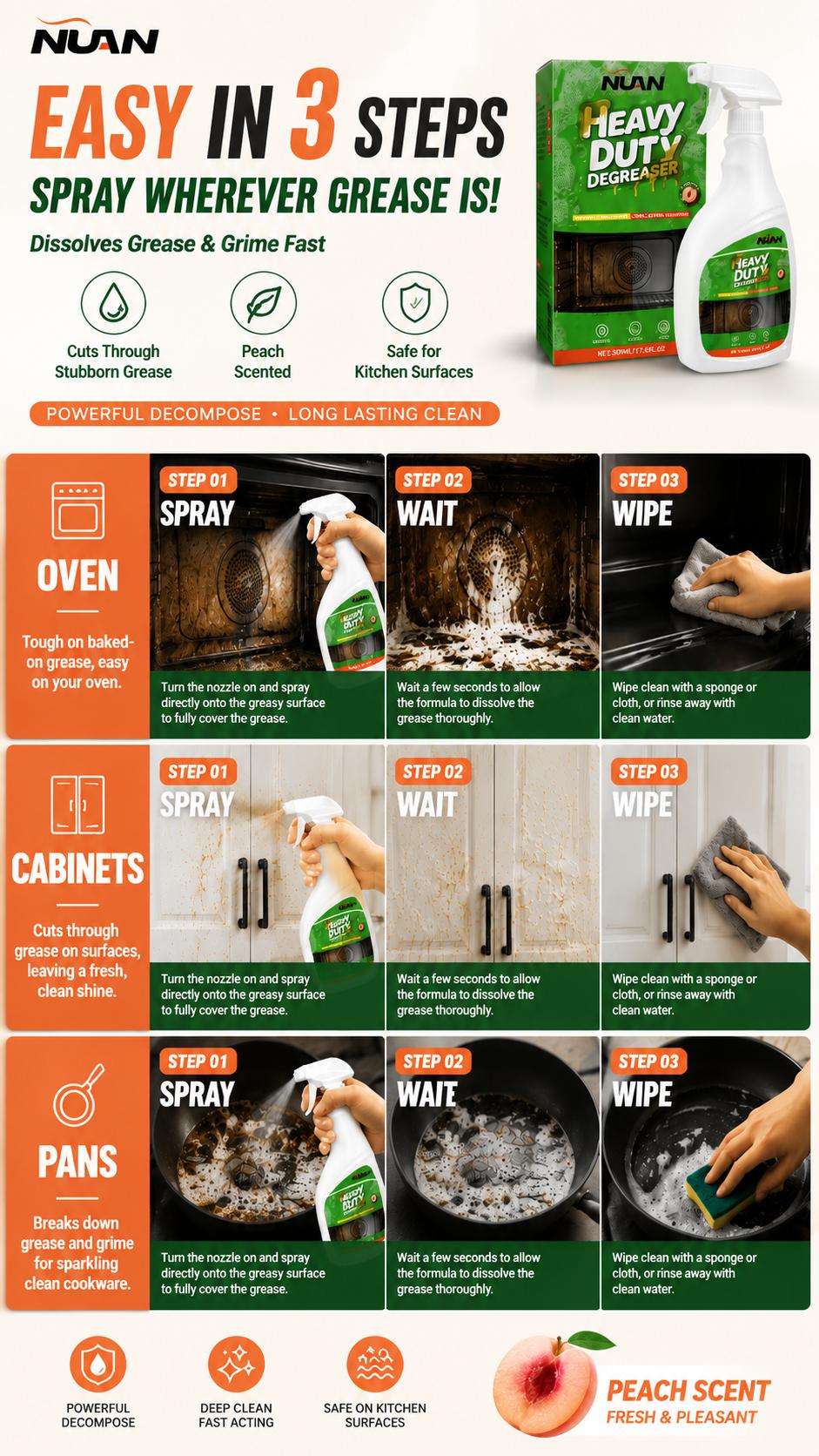 NUAN heavy duty degreaser-Range Hood Cleaner Spray, Heavy Duty Kitchen Grease Remover for Hood Filters, Stovetops, Backsplash & Stainless Steel Surfaces