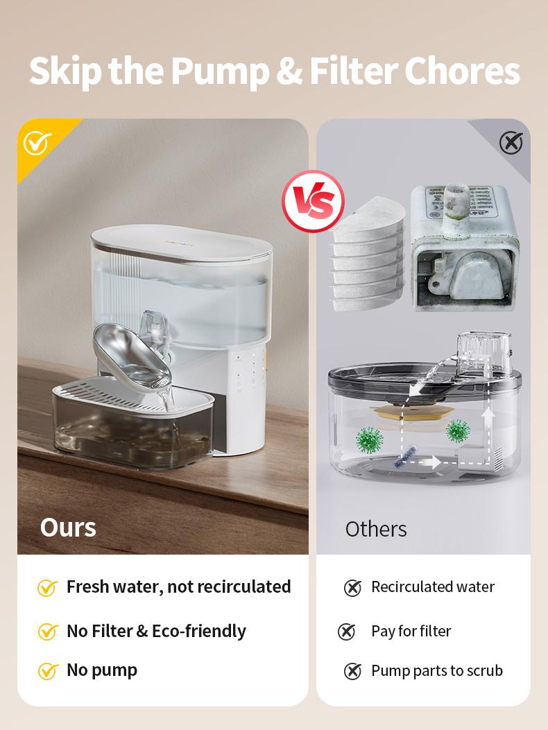 Wireless cat water fountain without filter cartridge, waste water separation function, MAKTART stainless steel bowl, 3000 mAh battery, 3.5 L water dispenser for cats and dogs, white