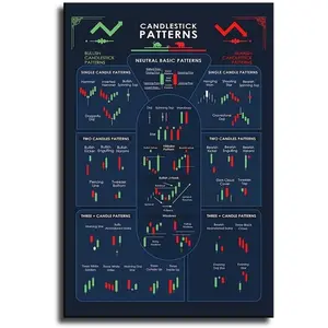 Candlestick Patterns Trading Chart, Technical Analysis Investor Poster, Stock Market Decor (16x24inch-No Frame) - Canvas Poster Room Gifts Colorful Ornaments Decoration Wall