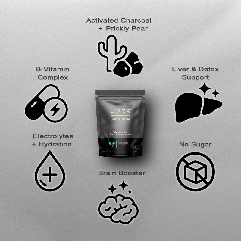 LIXXR Post-Alcohol Recovery - 10 Pack - 4 Capsules per Sachet - Travel-Ready Supplement