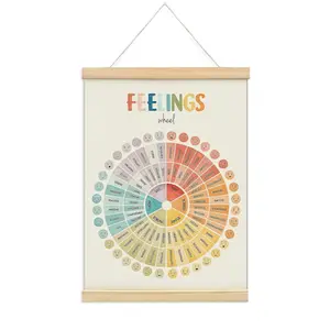 foedor Feelings Chart for Kids,Mental Health Feelings Wheel Emotions Poster Hanger Frame,Therapy Office Decor Canvas Banner,Emotions Chart Wall Art for School Calming Corner Kids Room Playroom Nursery Bedroom,12x16 Inch