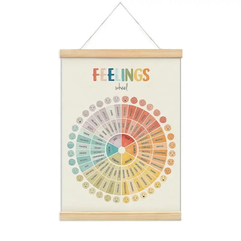 foedor Feelings Chart for Kids,Mental Health Feelings Wheel Emotions ...