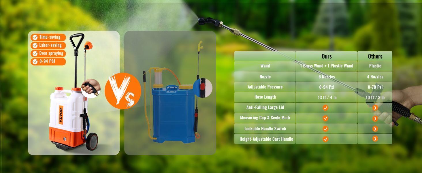 VEVOR Battery Powered Backpack Sprayer with Cart, 0-94 PSI Adjustable Pressure, 4 Gallon Tank on Wheels, with 8 Nozzles and 2 Wands, 12V 7.2Ah Battery, Wide Mouth Lid for Weeding, Spraying, Cleaning