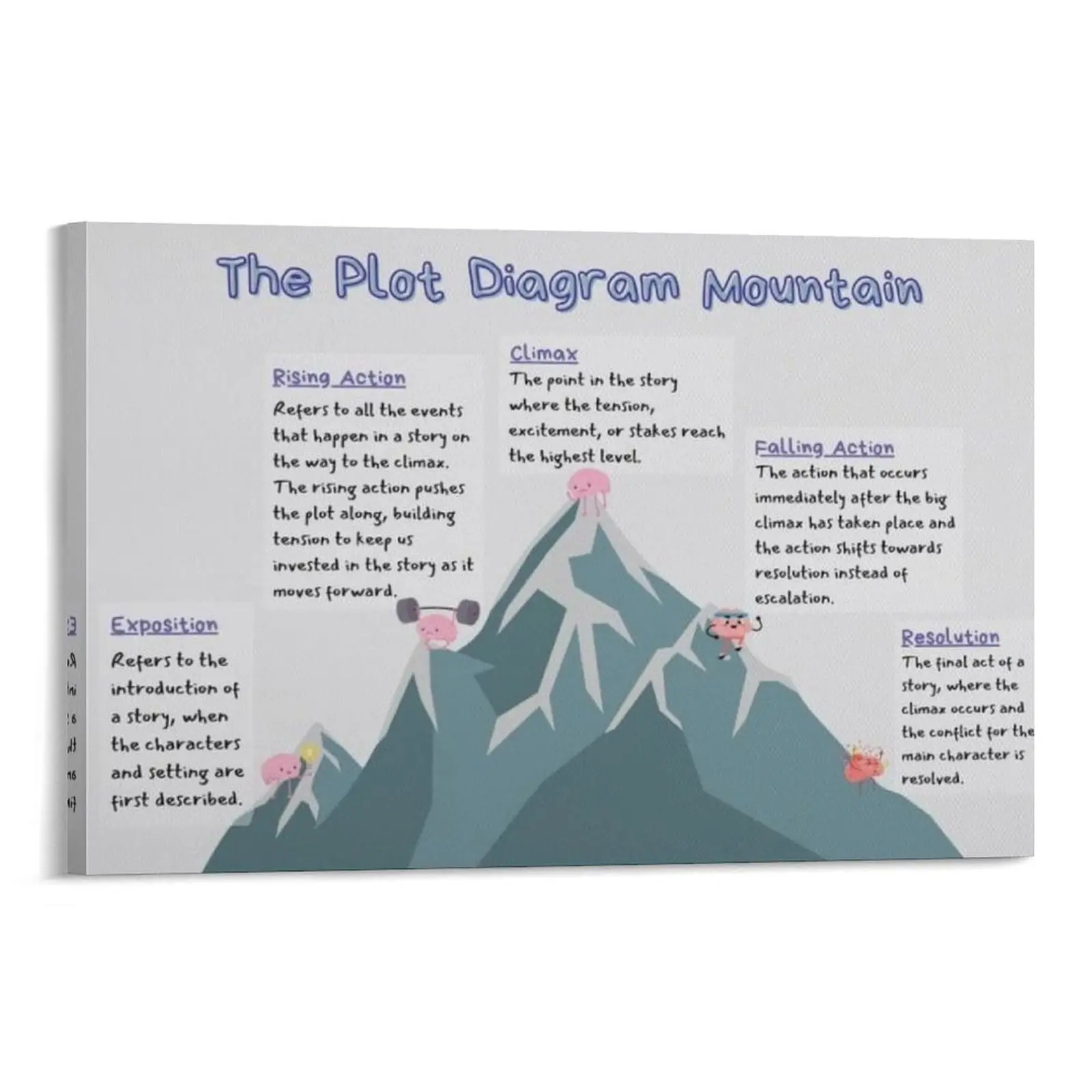 Plot Diagram Poster Writing Narrative English Classroom Poster Canvas Wall Art Canvas Poster Bedroom Decor Sports Landscape Office Room Decor Gift Frames Ornaments Decoration Artistic Photo Print