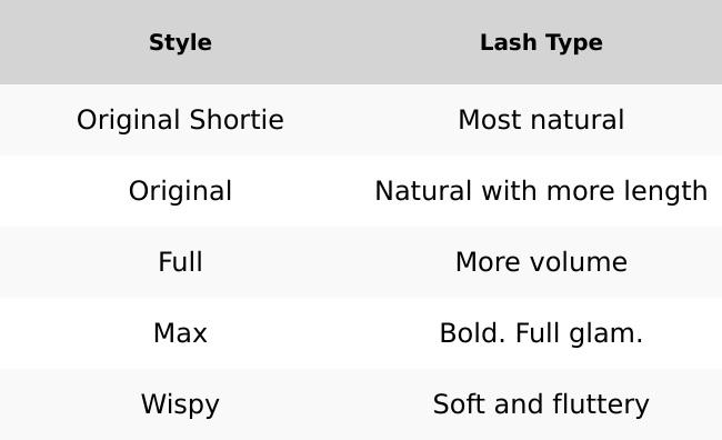 Essentials Complete Kit - 5 Day Wear - DIY lashes kit - lash extensions kit  - 5 styles - Pro Lash - 3 sets - tweezer - short wear-  Adhesive - glue