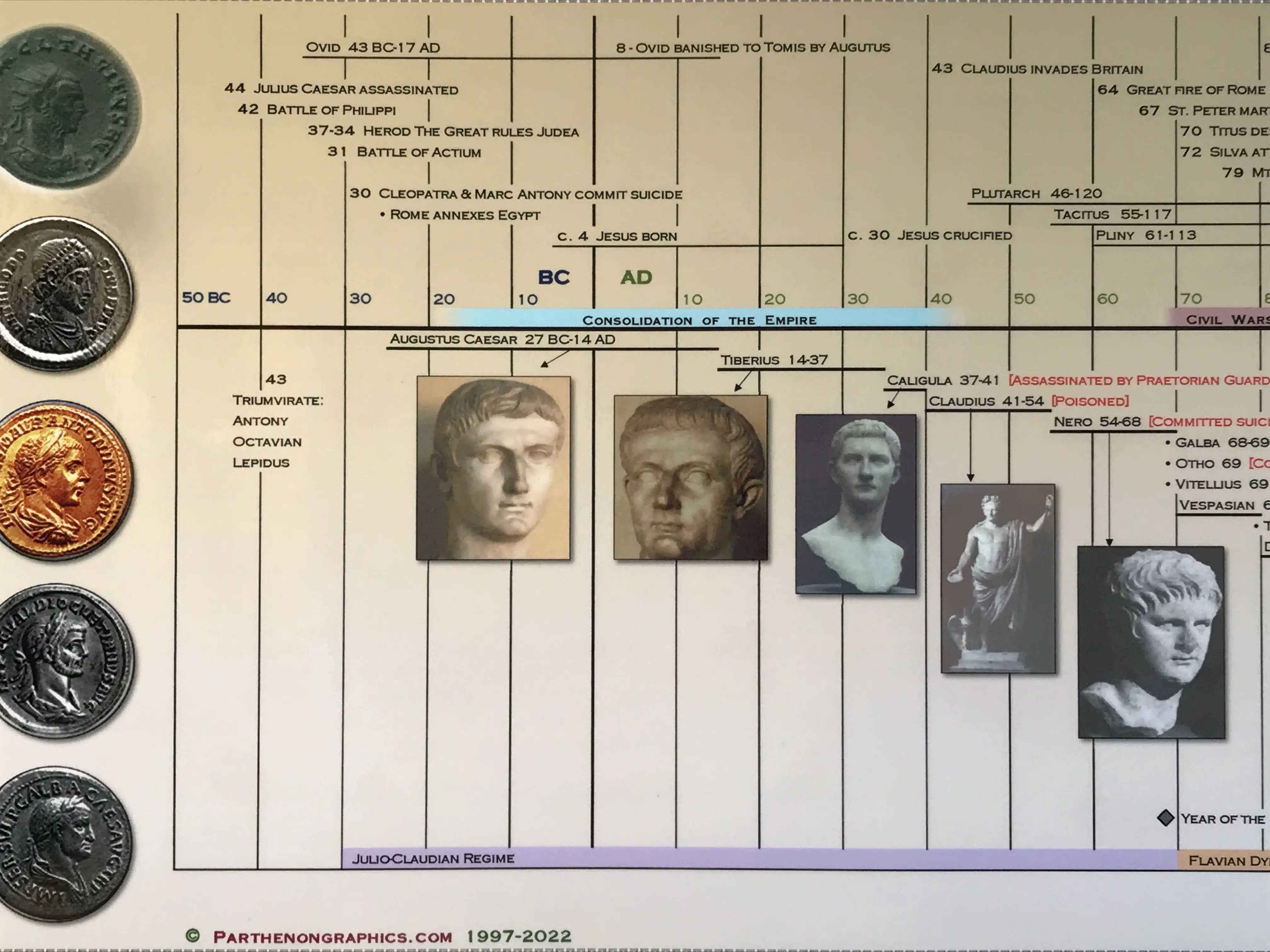 Timeline of the Roman Empire Laminated Poster Decor Wall Room Print wall art