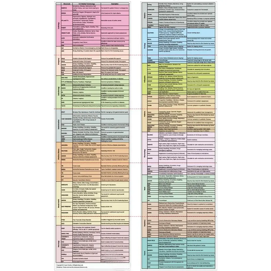 / Acronym Cheat Sheet. Valuable Learning Aid. Compatible with NCLEX .