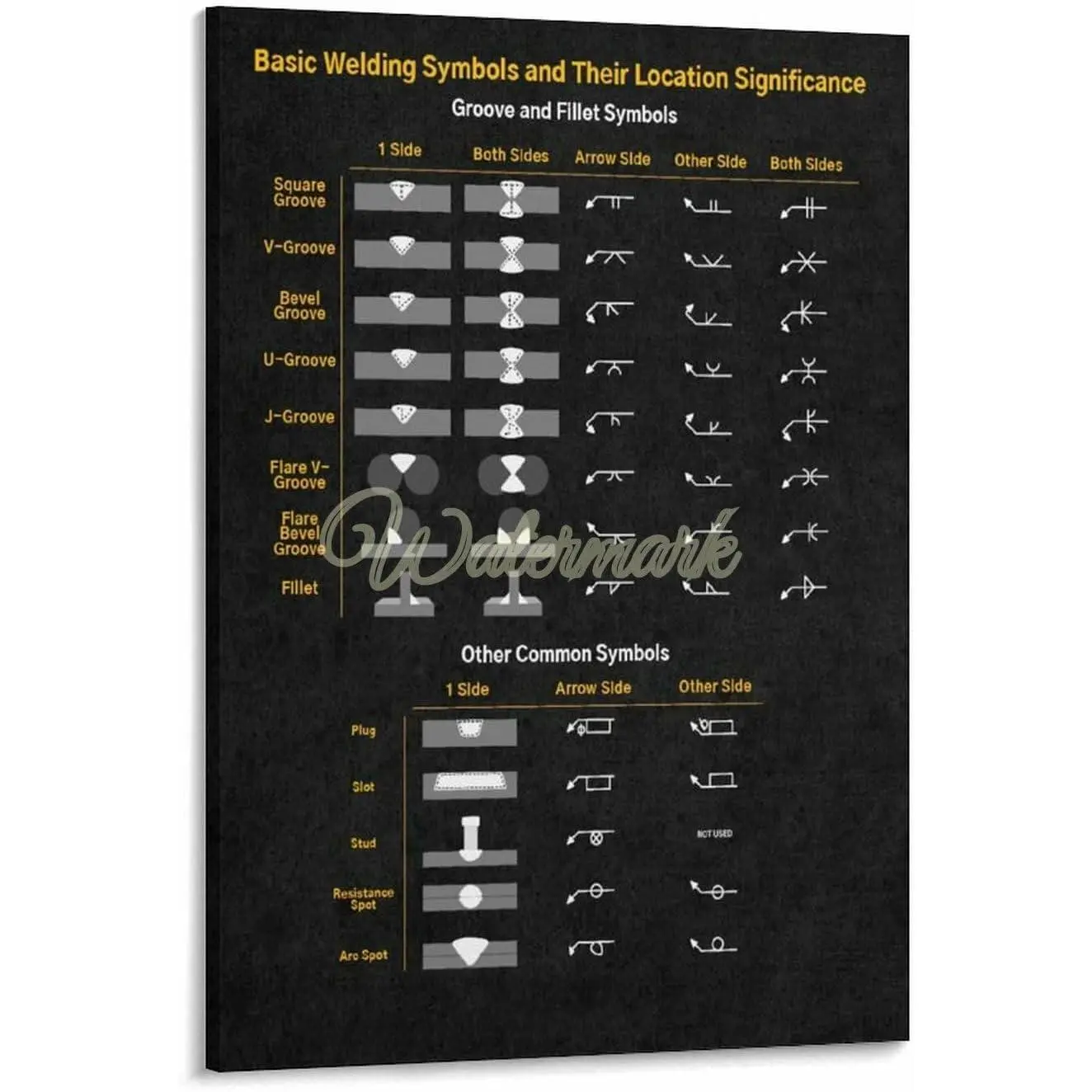 Welder Knowledge American Welding Society Symbols Funny Poster (7) Canvas Wall Art Poster for Bedroom Living Room Decor 24x36inch(60x90cm) Frame-style