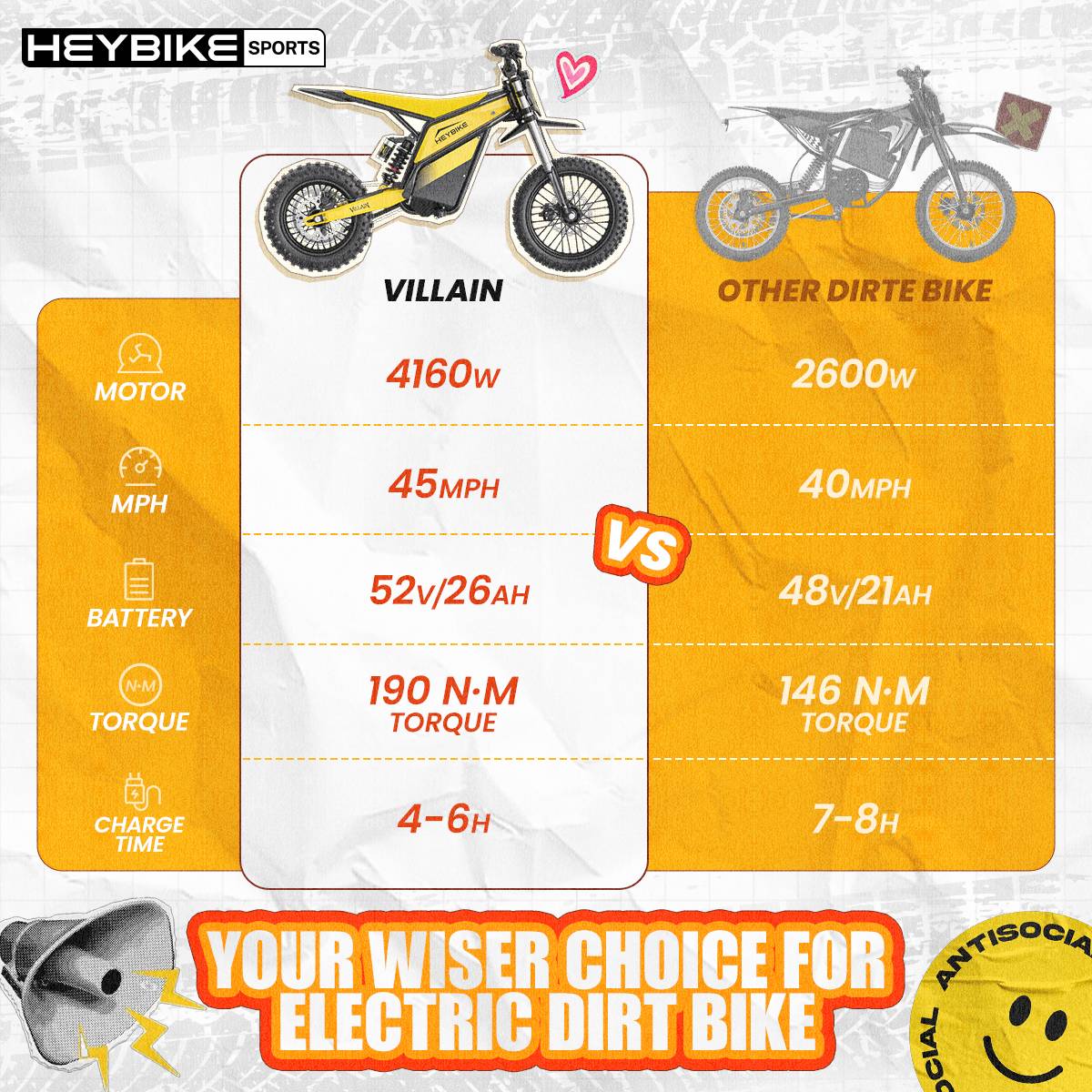 HEYBIKE-VILLAIN Electric Bike | Peak Power 4160W | 190N·m Torque | Top Speed 45 MPH | Range Up to 50 Miles | 52V 26Ah Removable Battery | All-Terrain Fat Tires | Hydraulic Suspension | IPX6 Waterproof | Magnetic Safety Cut-Off HEYBIKE-VILLAIN Electric Bike | Peak Power 4160W | 190N·m Torque | Top Speed 45 MPH | Range Up to 50 Miles | 52V 26Ah Removable Battery | All-Terrain Fat Tires | Hydraulic Suspension | IPX6 Waterproof | Magnetic Safety Cut-Off