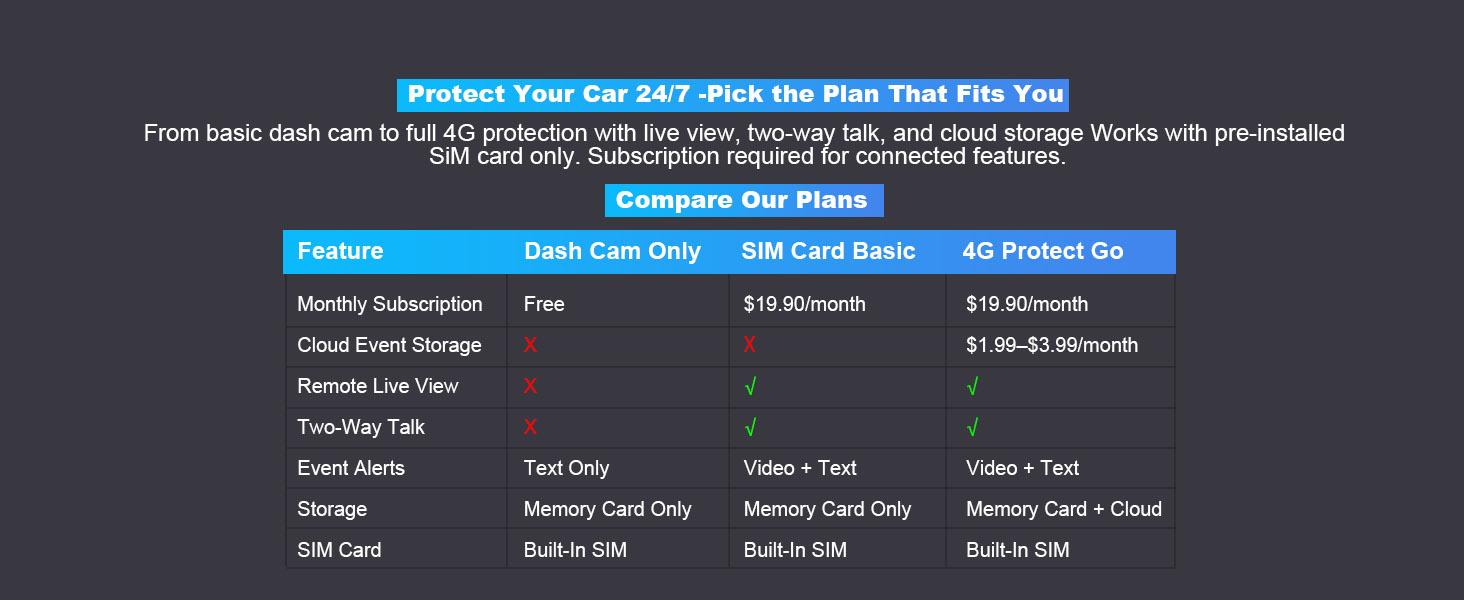 UBoxPro 4G LTE Dash Camera with Remote View Dual 2K Front Inside Cam GPS Tracking Radar Detection G Sensor OBD Power 24/7 Parking Mode UBoxPro App Control