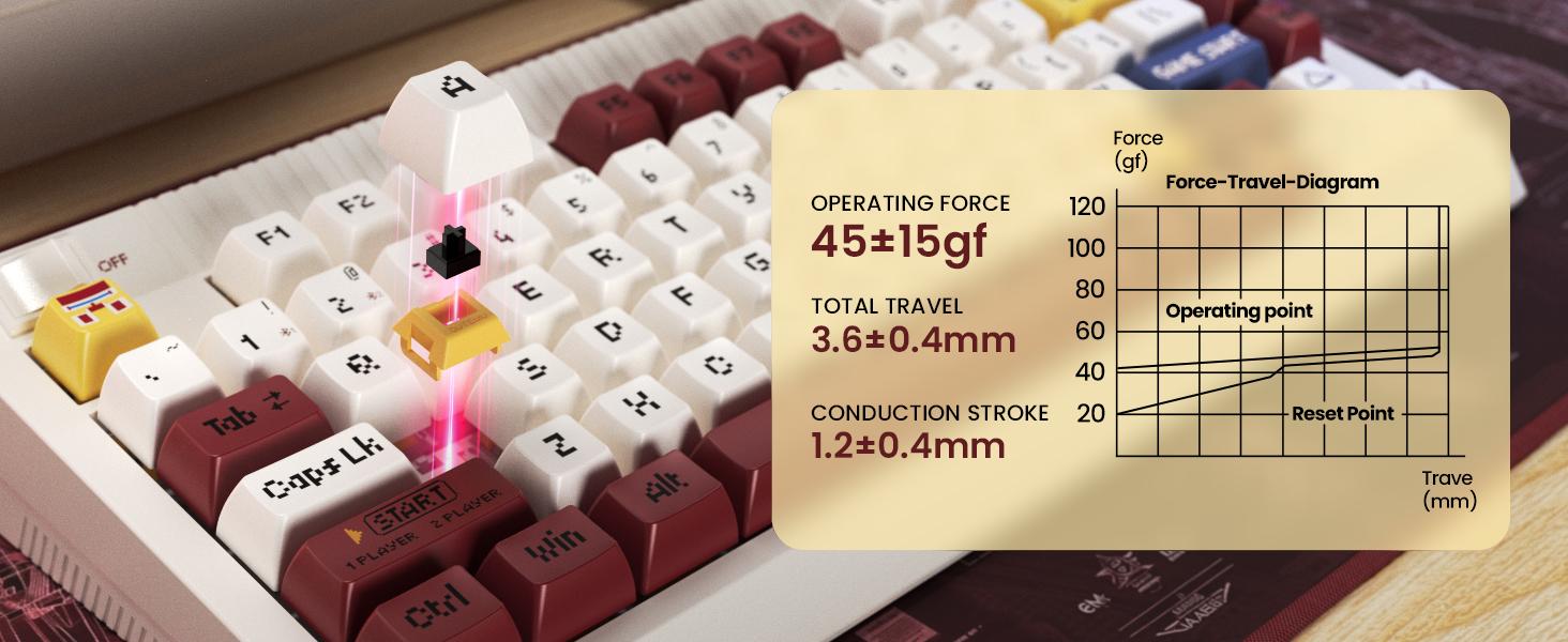 Risophy wireless retro typewriter keyboard with OLED screen & knob, three-mode link, 75% RGB mechanical keyboard, hot-swappable,Hi-Fi Linear Switch. Risophy wireless retro typewriter keyboard with OLED screen & knob, three-mode link, 75% RGB mechanical keyboard, hot-swappable,Hi-Fi Linear Switch.