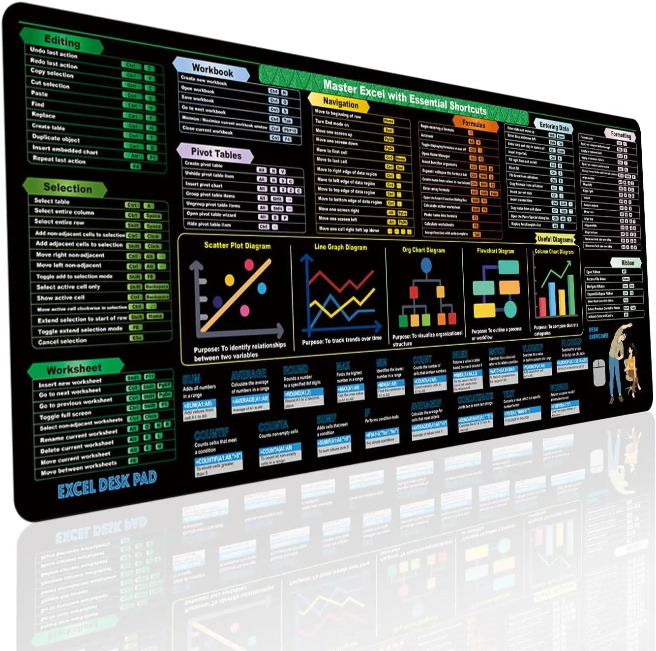 GEK XL Size Excel Cheat Sheet Desk Pad - 31.5 x 11.8 Inches Fabric Mouse Pad, 3mm Color-Coded Shortcuts & Formulas Reference Mat, Stitched Edges, Non-Slip Extra-Large Office Accessory for Accountants to Enhance Productivity