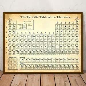 1pc Canvas Poster, Periodic Table, Periodic Table Mural Art Poster, Vintage Poster Wall Art for Living Room, Wall Decor for Bedroom, Home Decor Room Decor Frameless