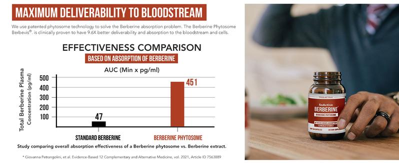 SoActive Berberine | High-Absorption Berberine Phytosome – Clinically Validated Formula for Heart and Cellular Health – 60 Servings Healthcare Fitness dietary