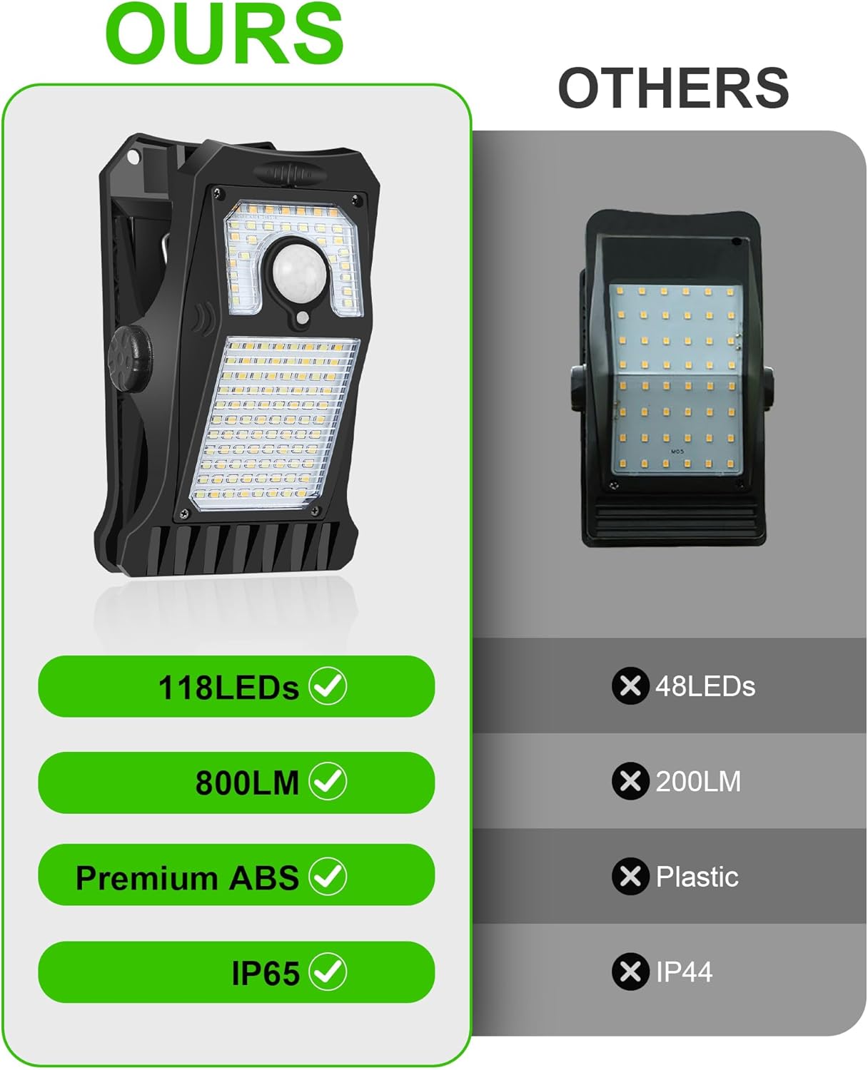 Solar Outdoor Clip-on Motion Sensor Light 3 Modes, 3 Mounting Ways IP65 Waterproof Security Light, for Chain Link Fence Camping G