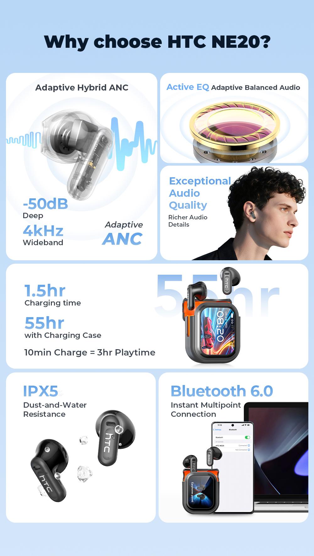 HTC NE20 Bluetooth 6.0 Earphones LED Display High Fidelity Waterproof Wireless Earphones | Suitable for Office, Sports, Study and Audio Calls | Built-in Microphone | Earphones